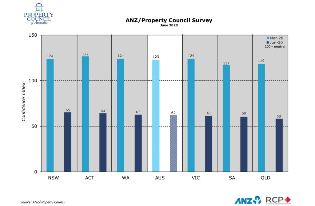 ANZ PCA JUNE 2020 Chartbook 2006 